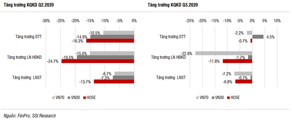 SSI Research: Lãi suất thấp và tăng trưởng kinh tế tác động tích cực đến TTCK Việt Nam trong trung và dài hạn - Ảnh 1. SSI Research: Lãi suất thấp và tăng trưởng kinh tế tác động tích cực đến TTCK Việt Nam trong trung và dài hạn - Ảnh 1.
