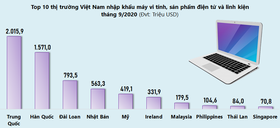 Đồ họa: TV