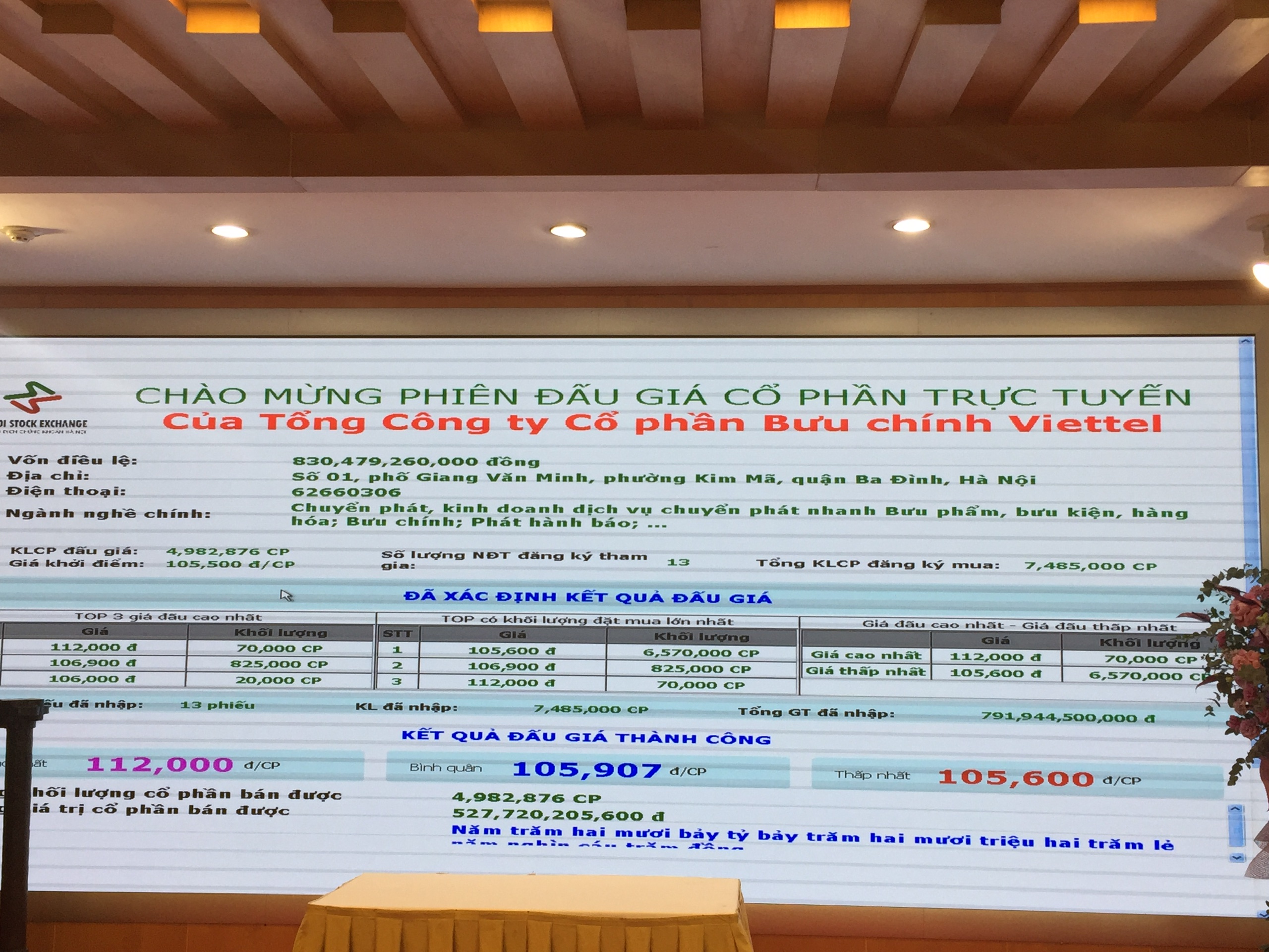 Viettel thoái vốn Viettel Post với giá bình quân 105.907 đồng/cp, thu về gần 530 tỉ đồng - Ảnh 1. Viettel thoái vốn Viettel Post với giá bình quân 105.907 đồng/cp, thu về gần 530 tỉ đồng - Ảnh 1.