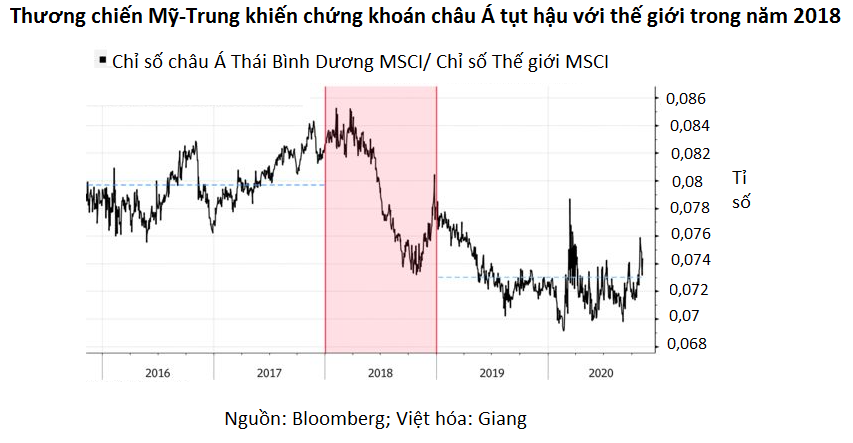 Ông Trump vẫn có thể khuấy đảo chứng khoán Mỹ trong những ngày cuối ở Nhà Trắng - Ảnh 3.