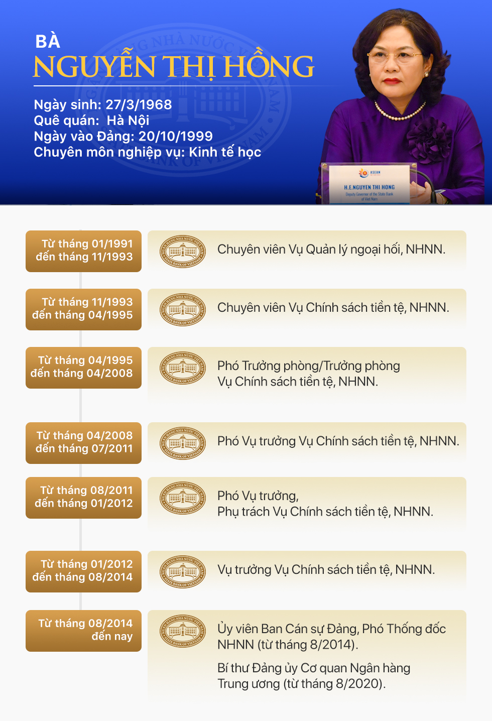 Việt Nam có nữ Thống đốc Ngân hàng Nhà nước đầu tiên - Ảnh 2.