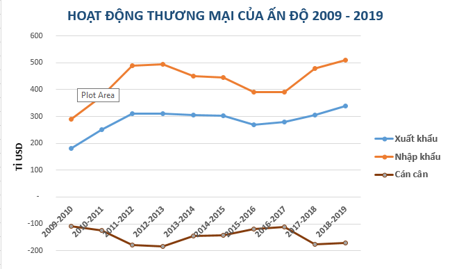 Xu hướng làm gọn lại chuỗi cung ứng, cánh cửa rộng cho Việt Nam tại thị trường Ấn Độ - Ảnh 2. Xu hướng làm gọn lại chuỗi cung ứng, cánh cửa rộng cho Việt Nam tại thị trường Ấn Độ - Ảnh 2.