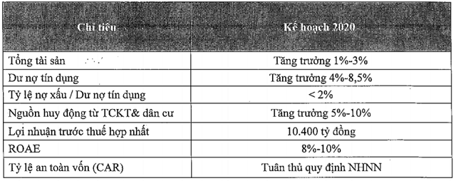VietinBank lấy ý kiến cổ đông phát hành hơn 1 tỉ cổ phiếu để trả cổ tức - Ảnh 2.