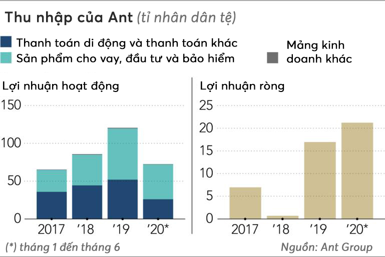 Bí mật sau thành công của 'viên ngọc quý' Ant Group: Dữ liệu lớn và trí tuệ nhân tạo - Ảnh 2. Bí mật sau thành công của 'viên ngọc quý' Ant Group: Dữ liệu lớn và trí tuệ nhân tạo - Ảnh 2.