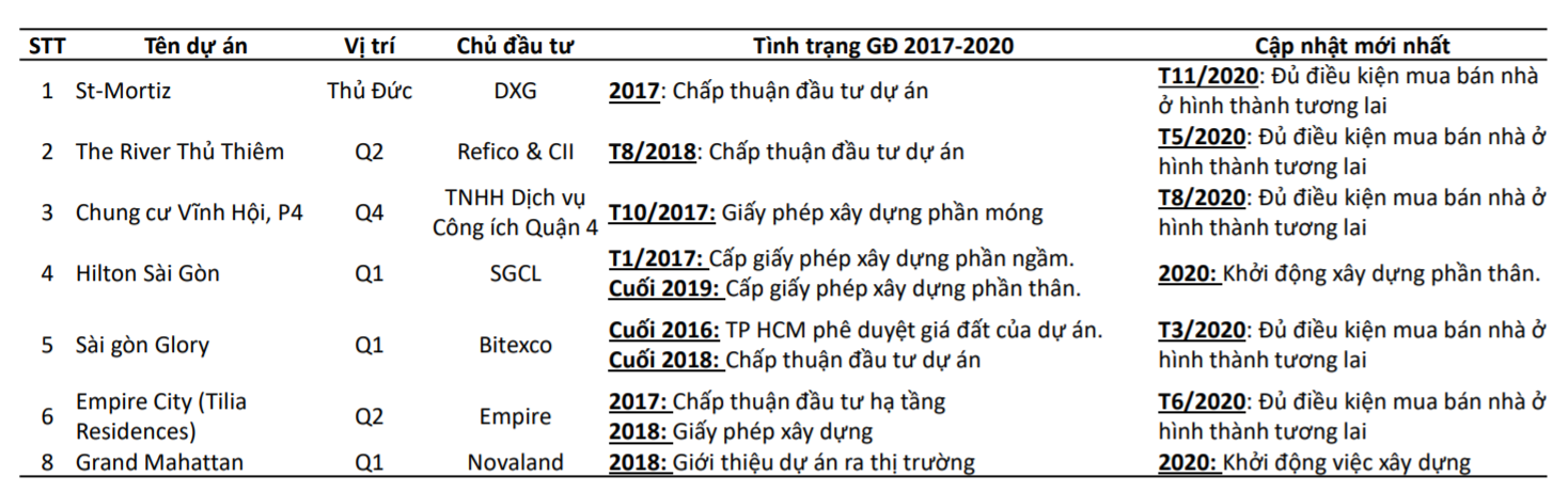 BSC: Doanh thu từ các đô thị của Vinhomes đạt trên 95.000 tỉ đồng trong năm 2021 - Ảnh 1. BSC: Doanh thu từ các đô thị của Vinhomes đạt trên 95.000 tỉ đồng trong năm 2021 - Ảnh 1.