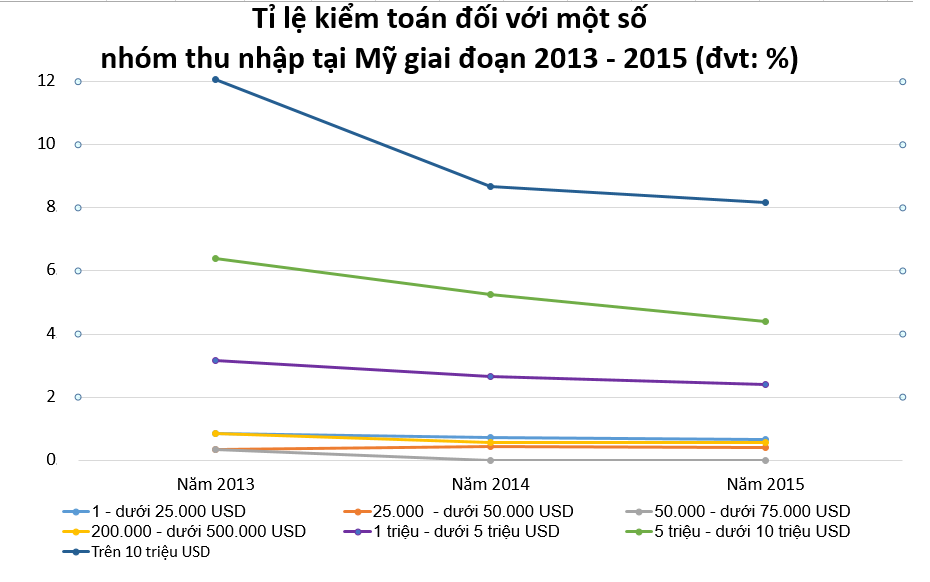Nơi chính quyền ông Biden có thể kiếm 1.000 tỉ USD ngân sách - Ảnh 2.
