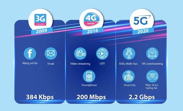 VNTP sẽ thử nghiệm 5G tại phố đi bộ Hà Nội, TP HCM - Ảnh 1. VNTP sẽ thử nghiệm 5G tại phố đi bộ Hà Nội, TP HCM - Ảnh 1.