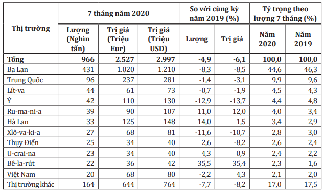 Cơ hội tăng xuất khẩu đồ nội thất gỗ sang thị trường Đức - Ảnh 2. Cơ hội tăng xuất khẩu đồ nội thất gỗ sang thị trường Đức - Ảnh 2.
