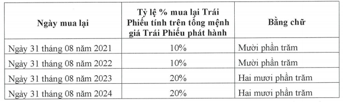 Becamex huy động được 2.000 tỉ đồng trái phiếu chưa đầy 2 tháng - Ảnh 1.