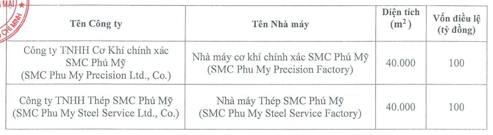 SMC - Ảnh 1. SMC - Ảnh 1.