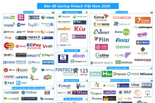 Bản đồ startup fintech tại Việt Nam