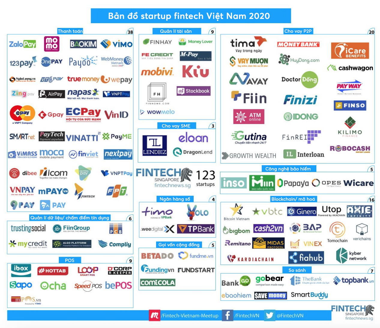 Số lượng startup fintech ở Việt Nam tăng 3 lần kể từ năm 2017 - Ảnh 1. Số lượng startup fintech ở Việt Nam tăng 3 lần kể từ năm 2017 - Ảnh 1.