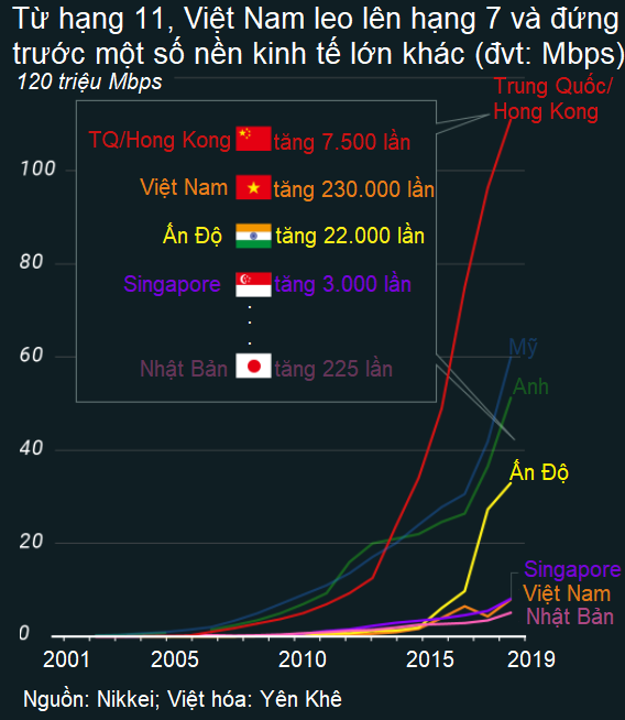 Mỹ - Trung hoán đổi trên bảng xếp hạng cường quốc dữ liệu, Việt Nam tăng 4 bậc vào top 10 - Ảnh 3. Mỹ - Trung hoán đổi trên bảng xếp hạng cường quốc dữ liệu, Việt Nam tăng 4 bậc vào top 10 - Ảnh 3.