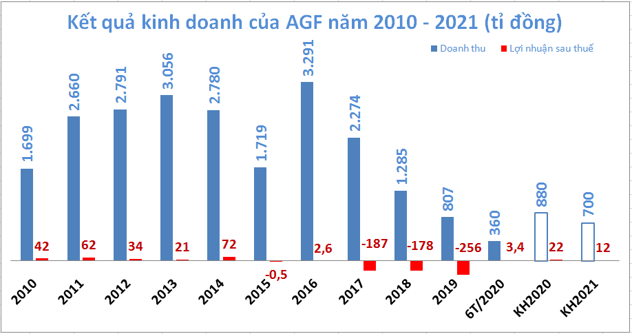 Thủy sản An Giang lường trước thách thức năm 2021 - Ảnh 2. Thủy sản An Giang lường trước thách thức năm 2021 - Ảnh 2.