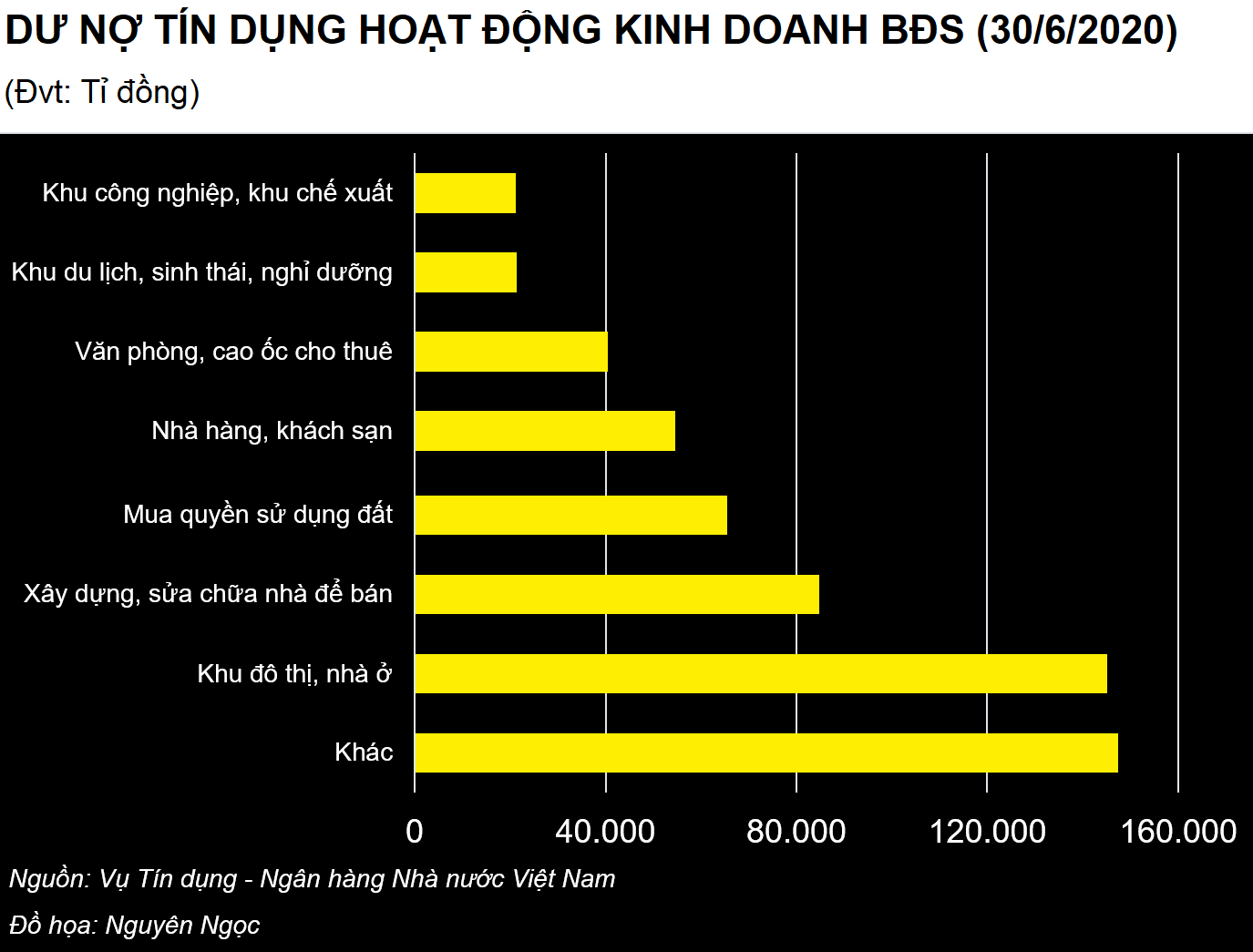 '60-65% dòng vốn của bất động sản vẫn dựa vào tín dụng ngân hàng' - Ảnh 2. '60-65% dòng vốn của bất động sản vẫn dựa vào tín dụng ngân hàng' - Ảnh 2.
