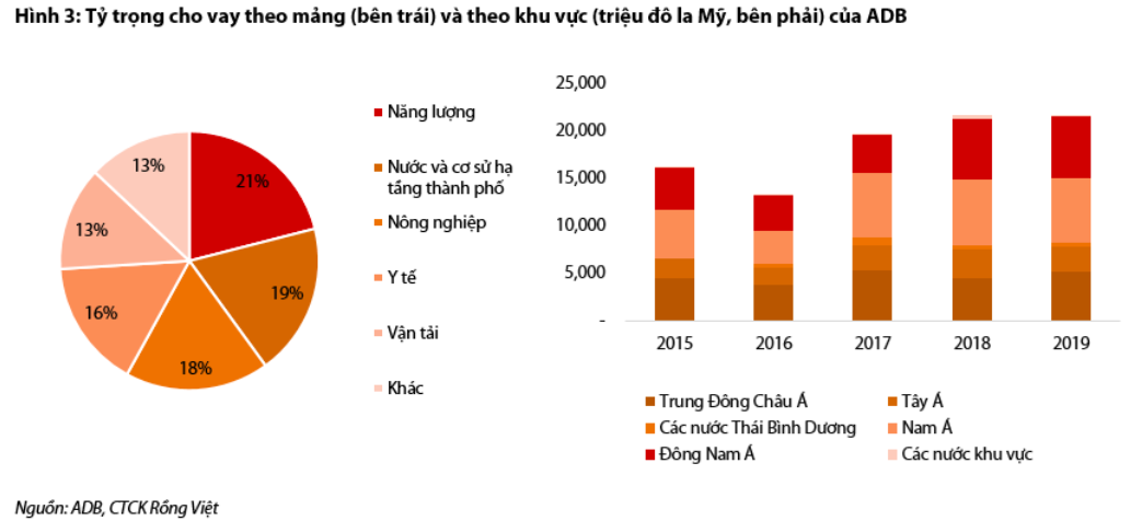VDSC: 2021-2022 là thời kì thịnh vượng của thủy điện, điện mặt trời nổi và áp mái là xu hướng mới - Ảnh 3. VDSC: 2021-2022 là thời kì thịnh vượng của thủy điện, điện mặt trời nổi và áp mái là xu hướng mới - Ảnh 3.