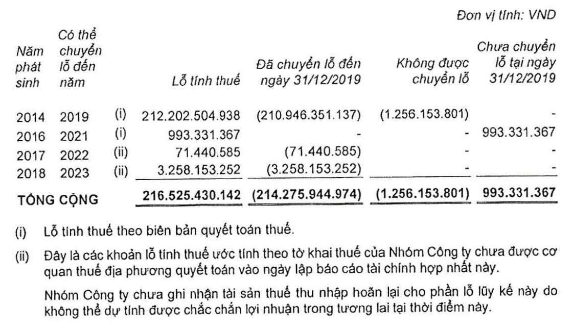 Eurowindow Holding lãi bao nhiêu trong nửa đầu năm? - Ảnh 4. Eurowindow Holding lãi bao nhiêu trong nửa đầu năm? - Ảnh 4.
