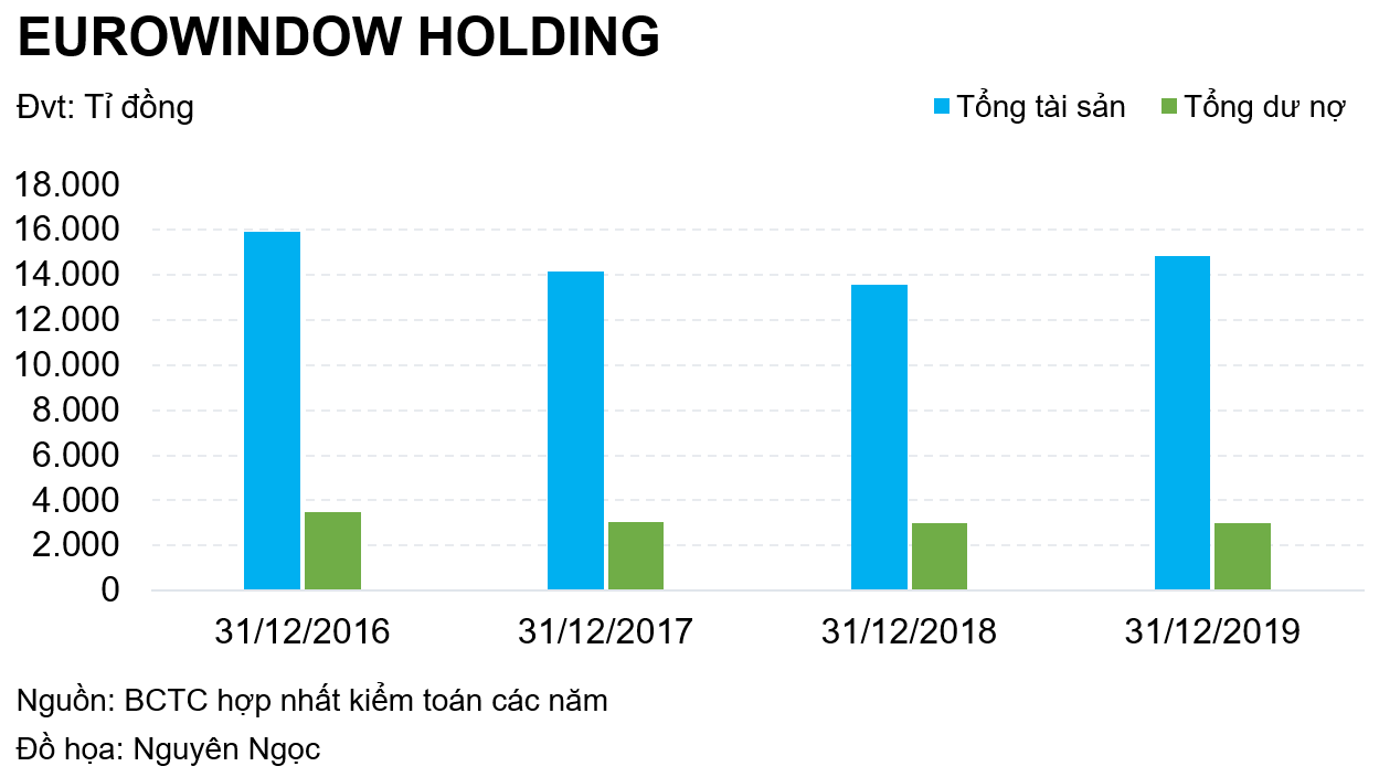 Eurowindow Holding lãi bao nhiêu trong nửa đầu năm? - Ảnh 5. Eurowindow Holding lãi bao nhiêu trong nửa đầu năm? - Ảnh 5.