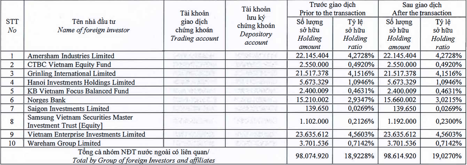 Dragon Capital tiếp tục gom mua cổ phiếu DXG - Ảnh 1.