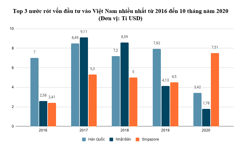 FDI vào Việt Nam đã thay đổi như thế nào sau 5 năm? - Ảnh 3.