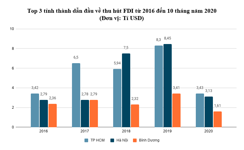 FDI vào Việt Nam đã thay đổi như thế nào sau 5 năm? - Ảnh 4.