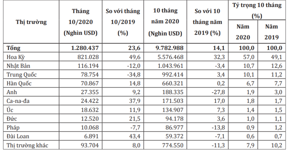 Xuất khẩu gỗ sang Canada tăng trưởng hai con số nhờ tận dụng lợi thế từ CPTPP - Ảnh 2. Xuất khẩu gỗ sang Canada tăng trưởng hai con số nhờ tận dụng lợi thế từ CPTPP - Ảnh 2.