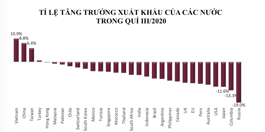 AFC Vietnam Fund: Việt Nam là điểm đến đầu tư tốt nhất, chú trọng đến cổ phiếu ngành gỗ - Ảnh 2. AFC Vietnam Fund: Việt Nam là điểm đến đầu tư tốt nhất, chú trọng đến cổ phiếu ngành gỗ - Ảnh 2.