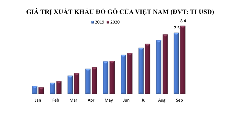 AFC Vietnam Fund: Việt Nam là điểm đến đầu tư tốt nhất, chú trọng đến cổ phiếu ngành gỗ - Ảnh 3. AFC Vietnam Fund: Việt Nam là điểm đến đầu tư tốt nhất, chú trọng đến cổ phiếu ngành gỗ - Ảnh 3.