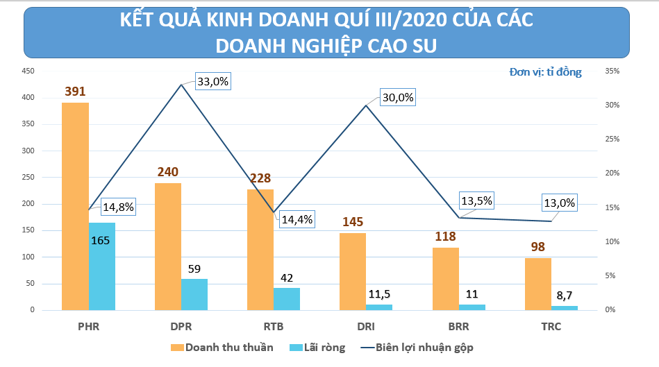 Cao su - Ảnh 2. Cao su - Ảnh 2.