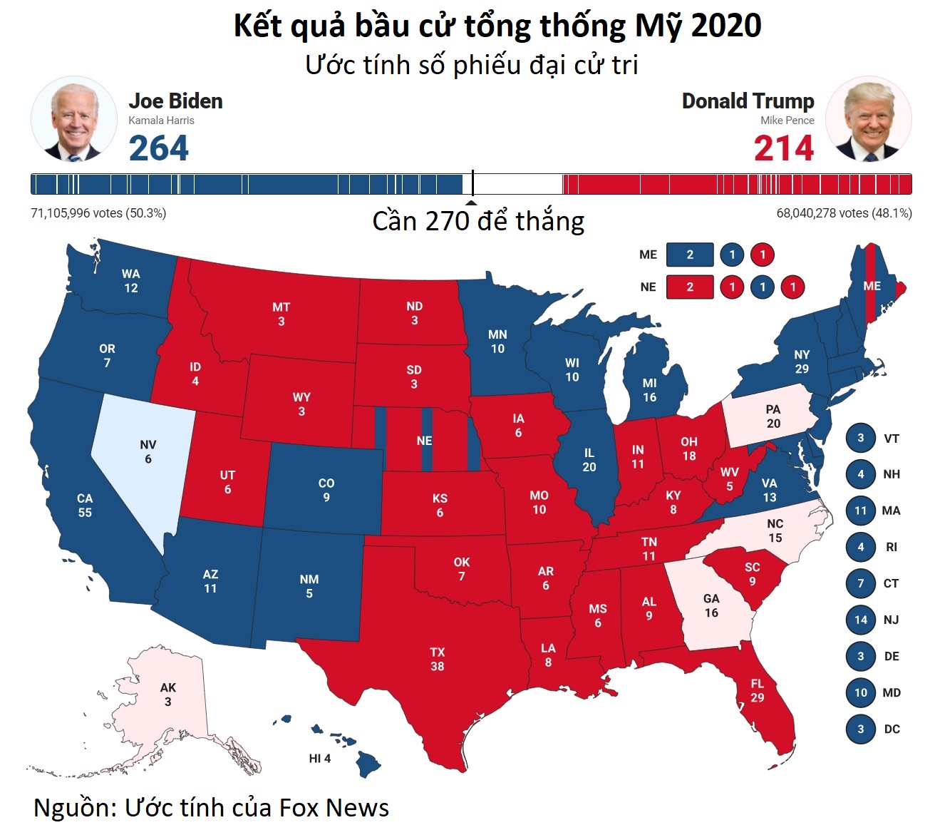 Ông Biden thắng thế, ông Trump vội vã khởi kiện ở nhiều bang - Ảnh 2. Ông Biden thắng thế, ông Trump vội vã khởi kiện ở nhiều bang - Ảnh 2.