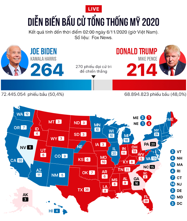 Ông Trump đe dọa độ tin cậy của cuộc bầu cử bằng các cáo buộc vô căn cứ - Ảnh 2. Ông Trump đe dọa độ tin cậy của cuộc bầu cử bằng các cáo buộc vô căn cứ - Ảnh 2.