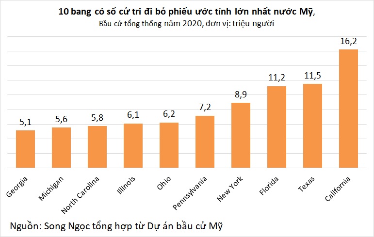 [LIVE] Bầu cử Mỹ: Vì sao hỗn loạn thông tin về số phiếu của mỗi ứng viên? - Ảnh 1.