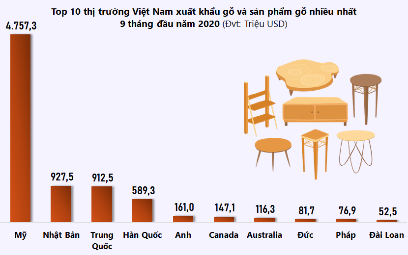 Đồ họa: TV Đồ họa: TV
