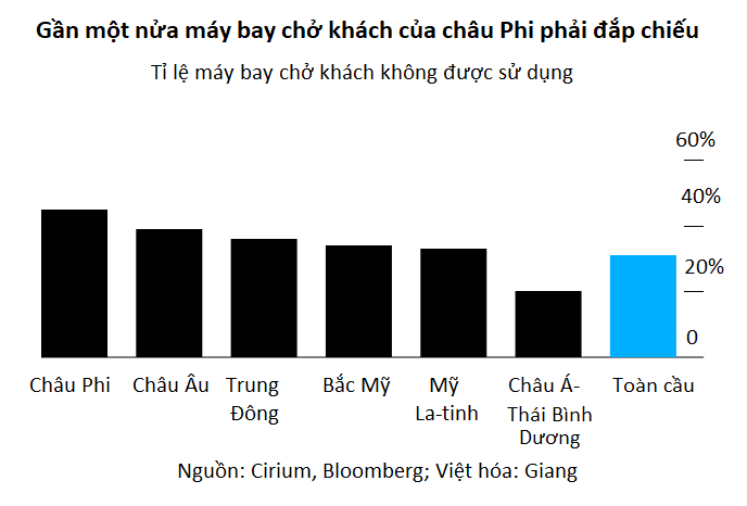 Nhiệm vụ thế kỉ của ngành hàng không: Vận chuyển vắc xin COVID-19 - Ảnh 2.