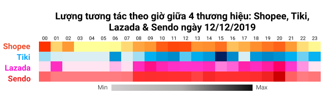 Các sàn TMĐT tất bật triển khai chương trình sale 'khủng' cuối năm 12/12 - Ảnh 3. Các sàn TMĐT tất bật triển khai chương trình sale 'khủng' cuối năm 12/12 - Ảnh 3.