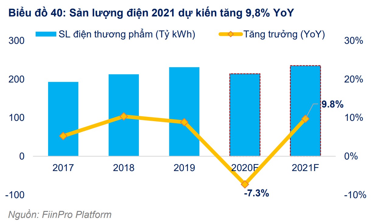 Fiin Group: Dabaco khó giữ phong độ, Mộc Châu Milk dẫn dắt đà tăng cho GTNFoods năm 2021 - Ảnh 3.