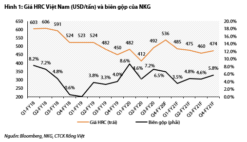 Thép Nam Kim sẽ đầu tư 250 tỉ đồng xây nhà kho ở Bình Dương - Ảnh 1. Thép Nam Kim sẽ đầu tư 250 tỉ đồng xây nhà kho ở Bình Dương - Ảnh 1.