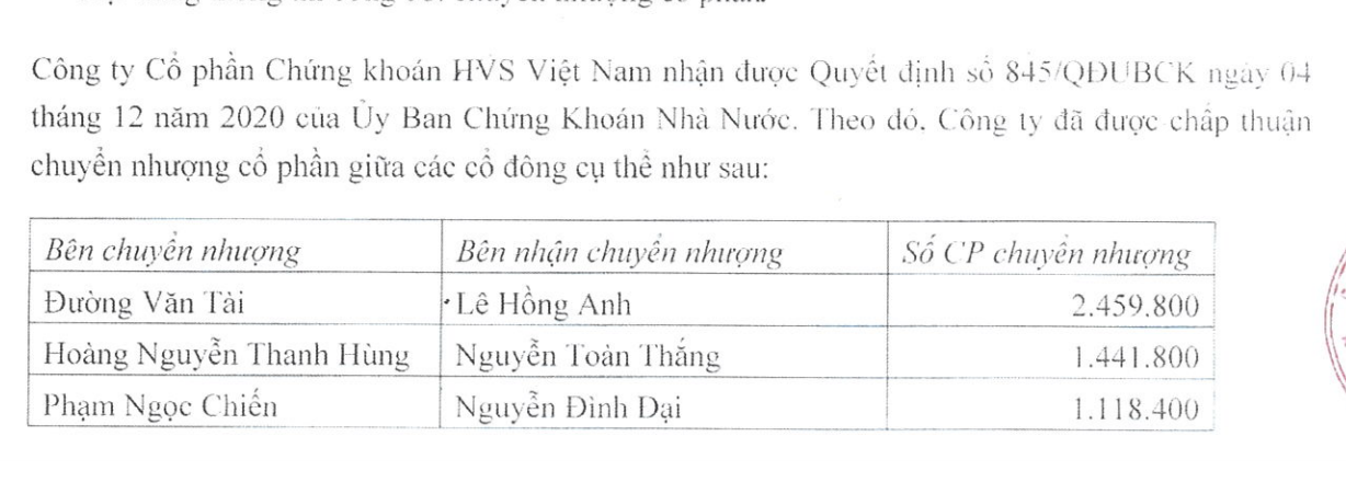 Hyundai Thành Công thâu tóm Chứng khoán HVS - Ảnh 1. Hyundai Thành Công thâu tóm Chứng khoán HVS - Ảnh 1.