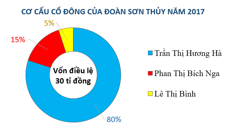 Bỏ túi hàng trăm tỉ nhờ lập dự án điện mặt trời rồi bán - Ảnh 2. Bỏ túi hàng trăm tỉ nhờ lập dự án điện mặt trời rồi bán - Ảnh 2.