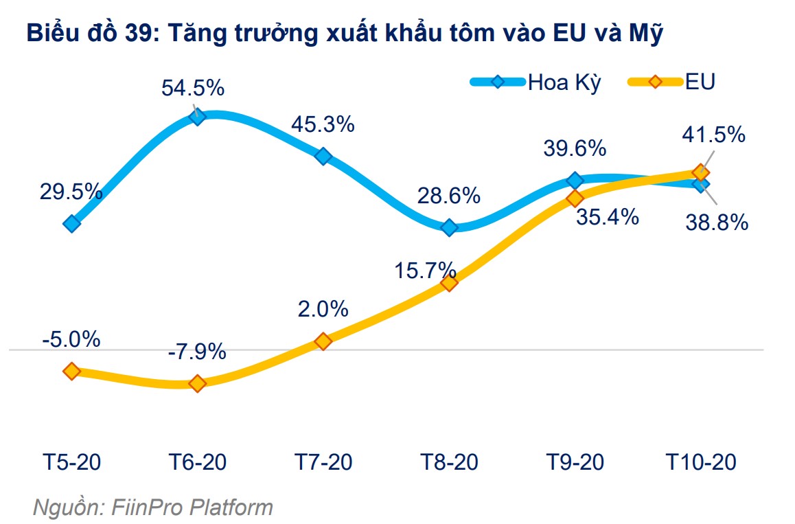 Fiin Group: Dabaco khó giữ phong độ, Mộc Châu Milk dẫn dắt đà tăng cho GTNFoods năm 2021 - Ảnh 2.