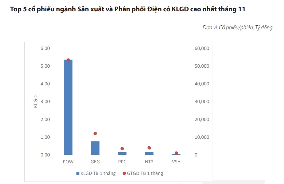 11 tháng, doanh thu PV Power ước đạt hơn 25.900 tỉ đồng - Ảnh 2.