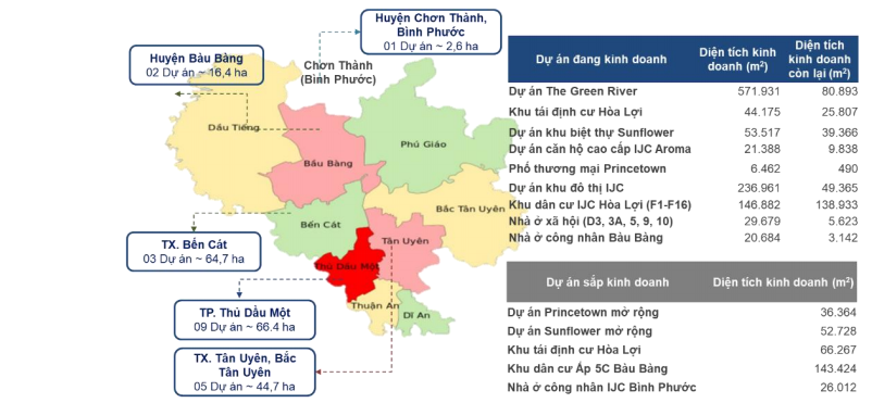 Becamex IJC đang nắm quĩ đất rộng cỡ nào tại Bình Dương? - Ảnh 1. Becamex IJC đang nắm quĩ đất rộng cỡ nào tại Bình Dương? - Ảnh 1.