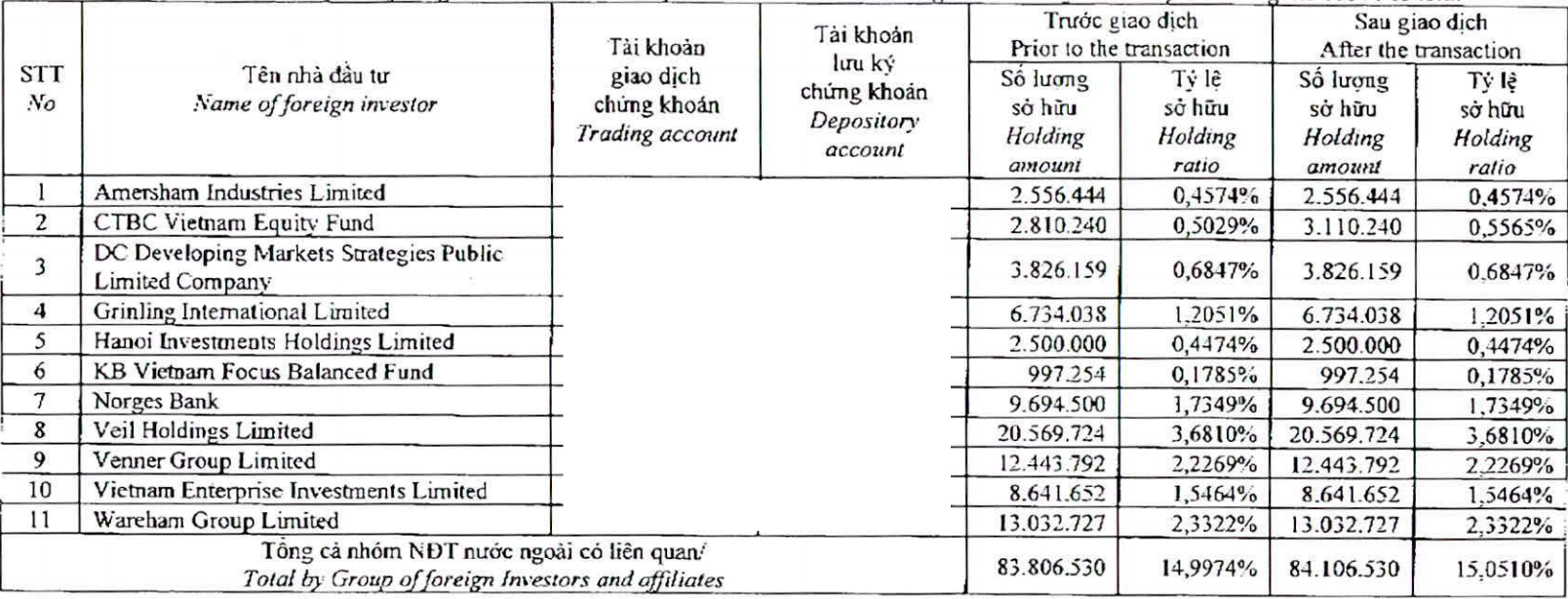 Quỹ Đài Loan tiếp tục gom mua cổ phiếu bất động sản - Ảnh 1. Quỹ Đài Loan tiếp tục gom mua cổ phiếu bất động sản - Ảnh 1.