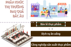 Tìm hiểu phân khúc thị trường rau quả Bắc Âu