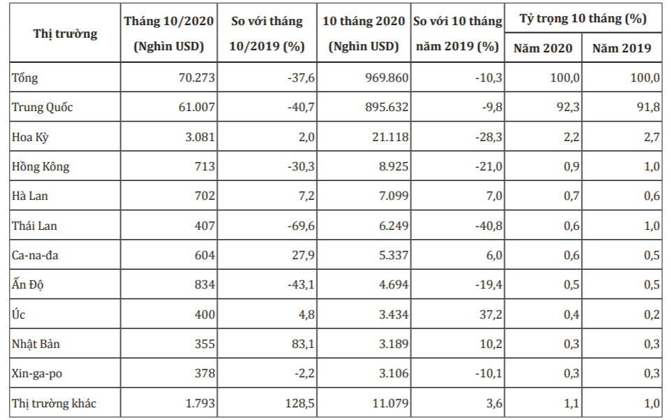 Diện tích trồng thanh long Trung Quốc tăng hơn 10 lần, xuất khẩu của Việt Nam sẽ gặp khó - Ảnh 1. Diện tích trồng thanh long Trung Quốc tăng hơn 10 lần, xuất khẩu của Việt Nam sẽ gặp khó - Ảnh 1.