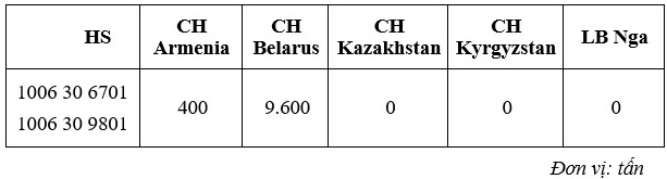 EAEU sẽ nhập khẩu 10.000 tấn gạo Việt trong năm 2021 - Ảnh 1. EAEU sẽ nhập khẩu 10.000 tấn gạo Việt trong năm 2021 - Ảnh 1.