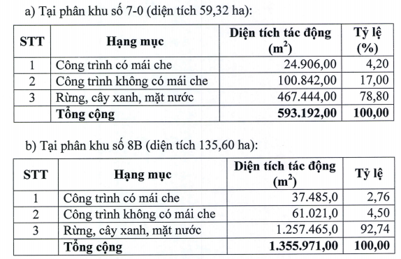 Lâm Đồng duyệt điều chỉnh quy hoạch dự án gần 195 ha của Sacom Tuyền Lâm - Ảnh 2. Lâm Đồng duyệt điều chỉnh quy hoạch dự án gần 195 ha của Sacom Tuyền Lâm - Ảnh 2.