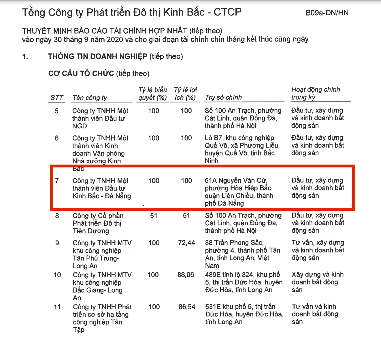 Công ty của ông Đặng Thành Tâm là chủ mới dự án Viễn Đông Meridian 'đắp chiếu' 10 năm ở Đà Nẵng - Ảnh 5. Công ty của ông Đặng Thành Tâm là chủ mới dự án Viễn Đông Meridian 'đắp chiếu' 10 năm ở Đà Nẵng - Ảnh 5.