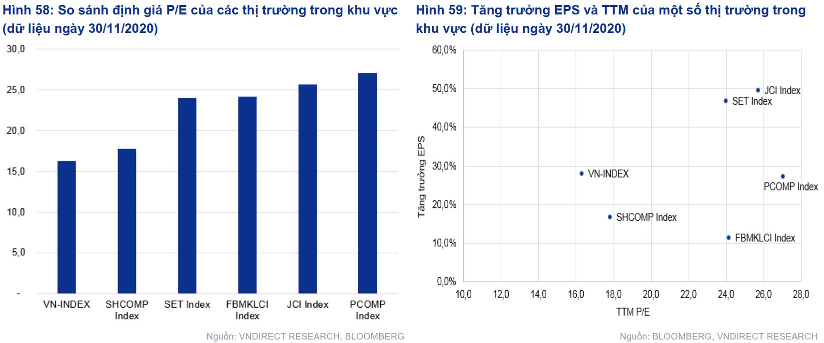 VNDirect dự báo VN-Index cán mốc 1.180 điểm năm 2021 - Ảnh 1.