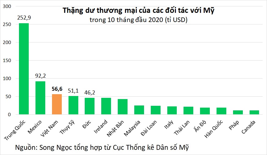 Việt Nam xuất siêu sang Mỹ 24 năm liên tiếp - Ảnh 3. Việt Nam xuất siêu sang Mỹ 24 năm liên tiếp - Ảnh 3.
